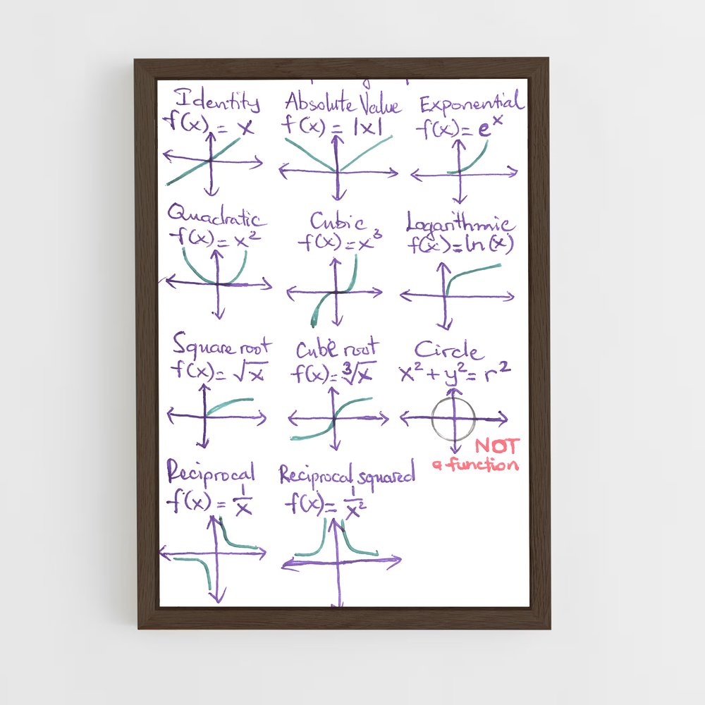 ap-graphs-1 cadre Bois foncé