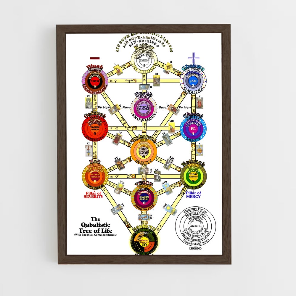 ap-tree of life kabbalah-1 cadre Bois foncé
