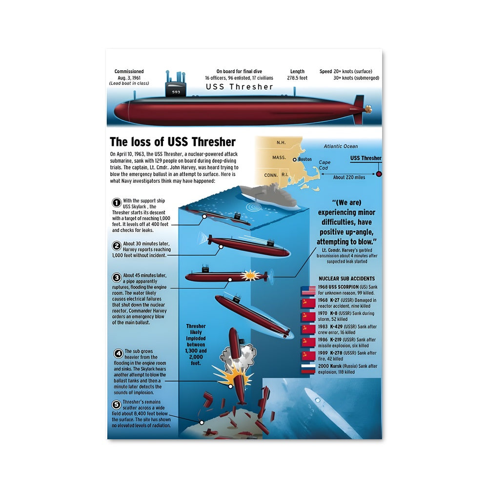 Poster Typhoon Force