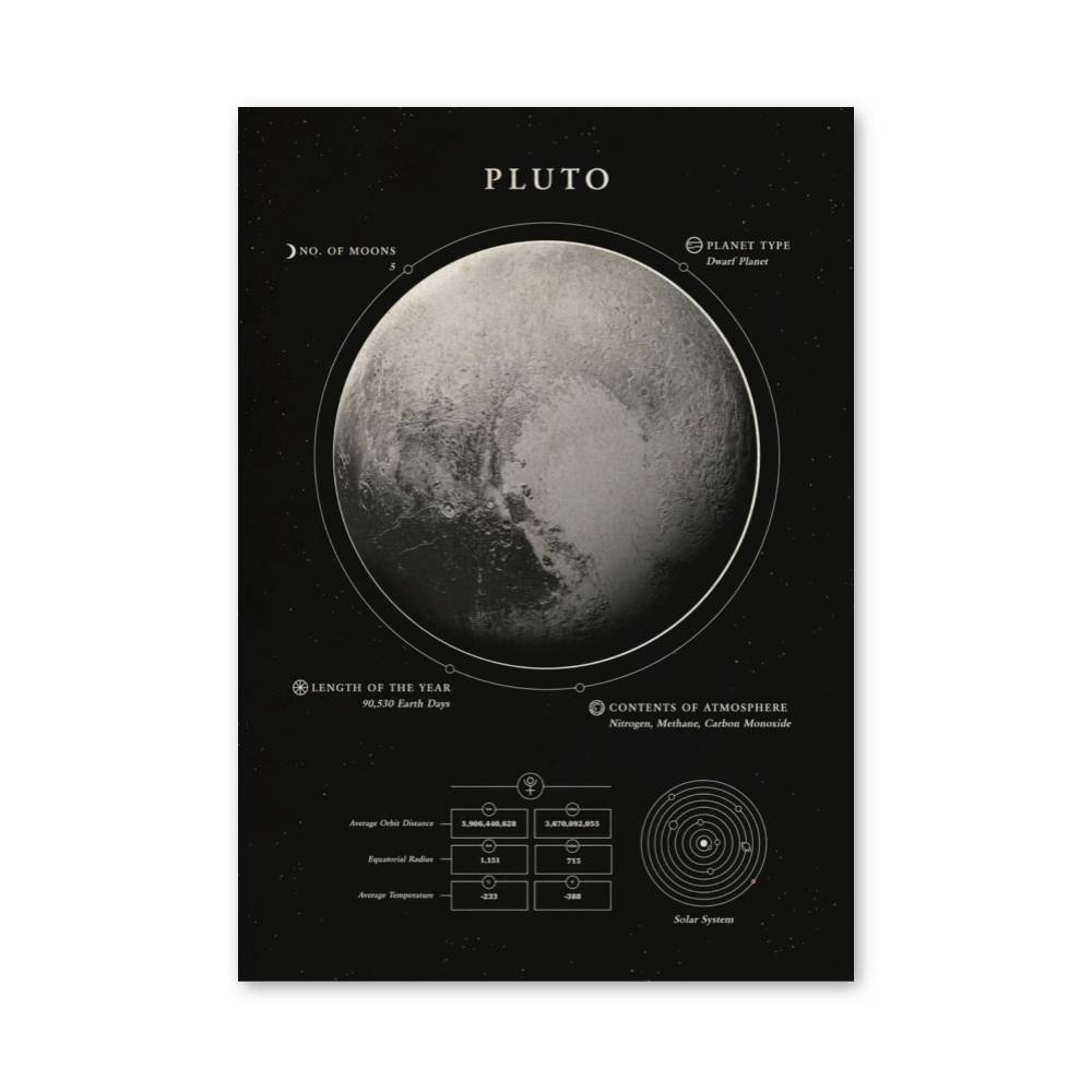 Poster Exploration Pluton