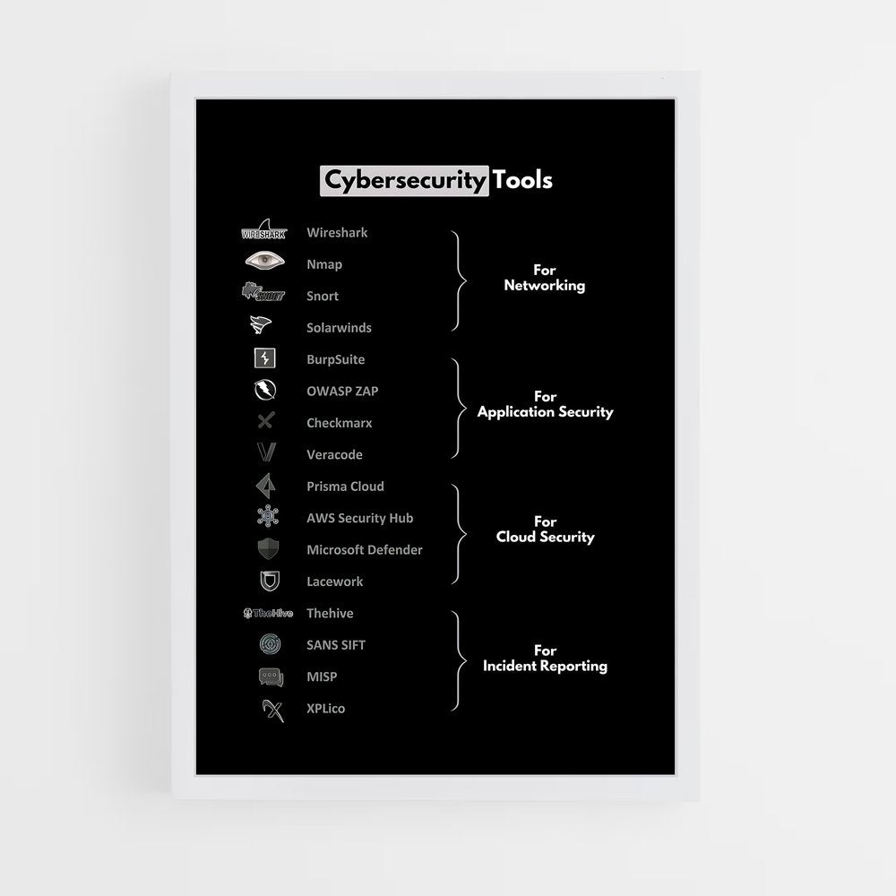 ap-cyber security-2 cadre Blanc