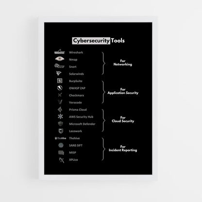 ap-cyber security-2 cadre Blanc