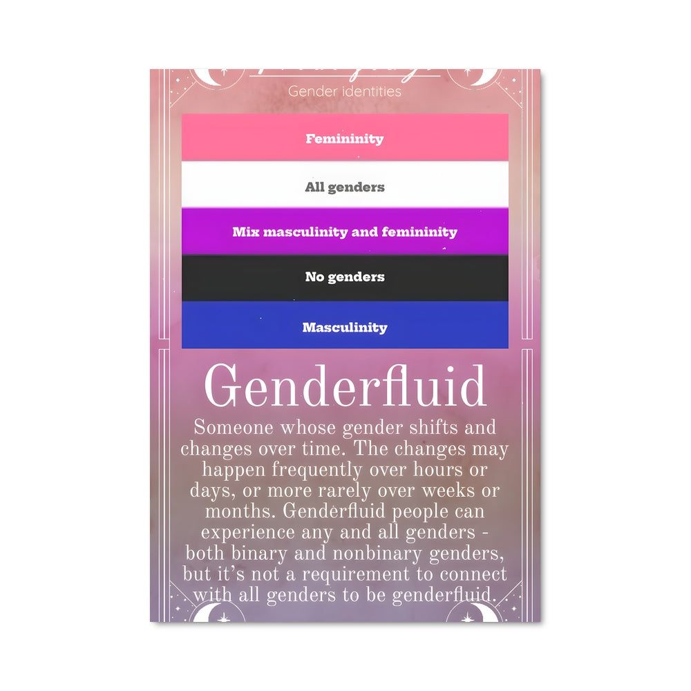 Poster Fluidité Colorée