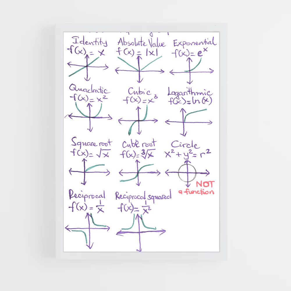 ap-graphs-1 cadre Blanc