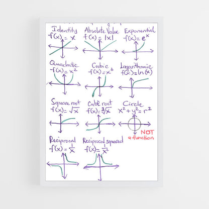 ap-graphs-1 cadre Blanc