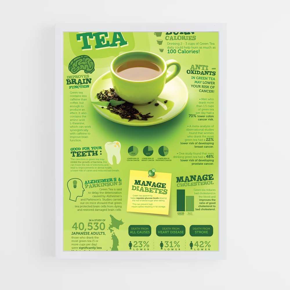 ap-green tea-4 cadre Blanc