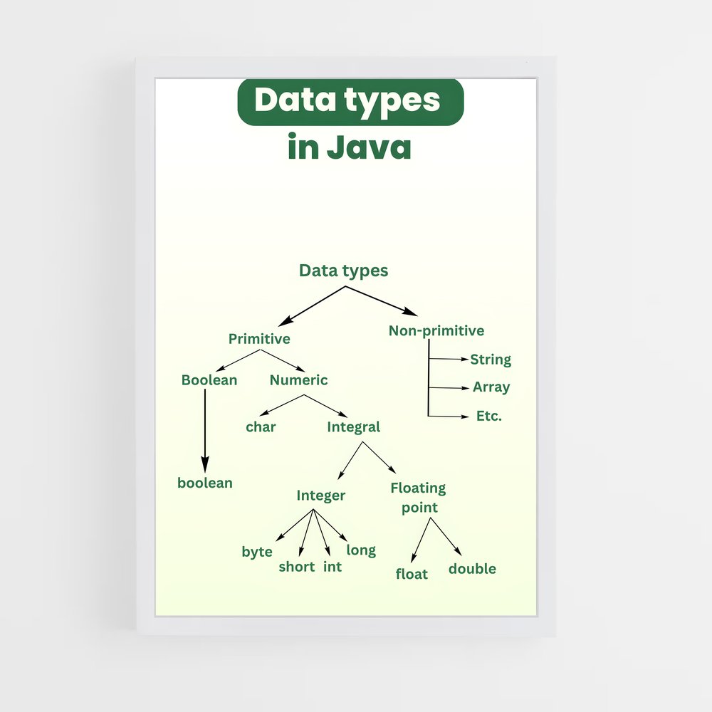 ap-java-1 cadre Blanc