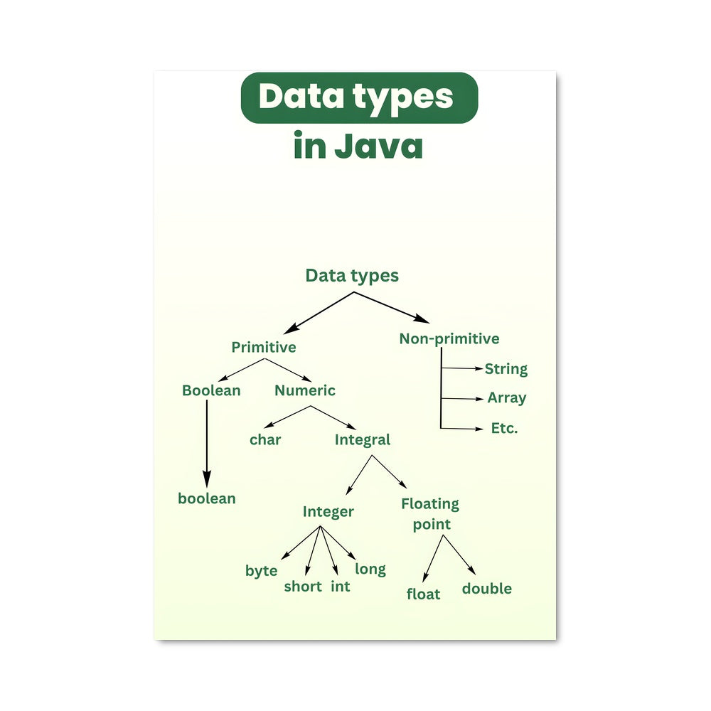 Poster Code Révélé