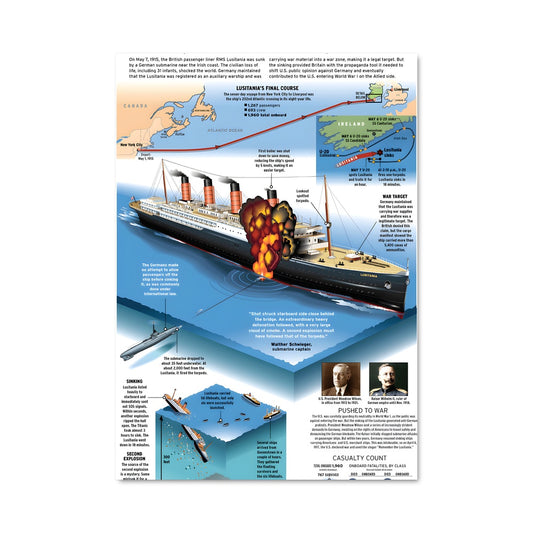 Poster L'Héritage de Lusitania