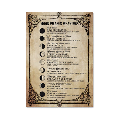 Poster Moon phases 17754