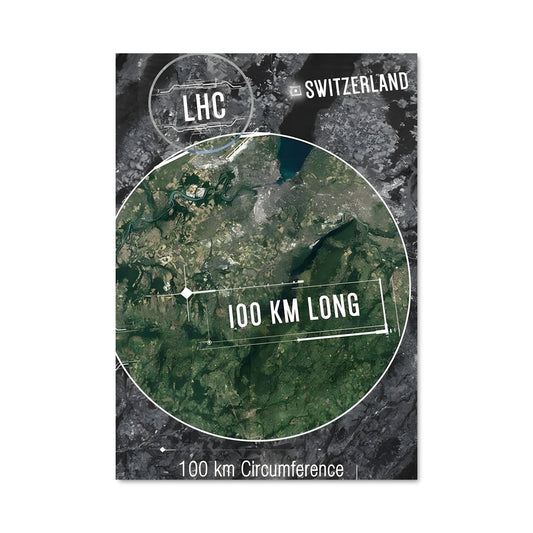 Poster Swiss Coordinates