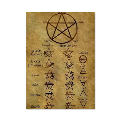 Poster Pentagramme Mystique