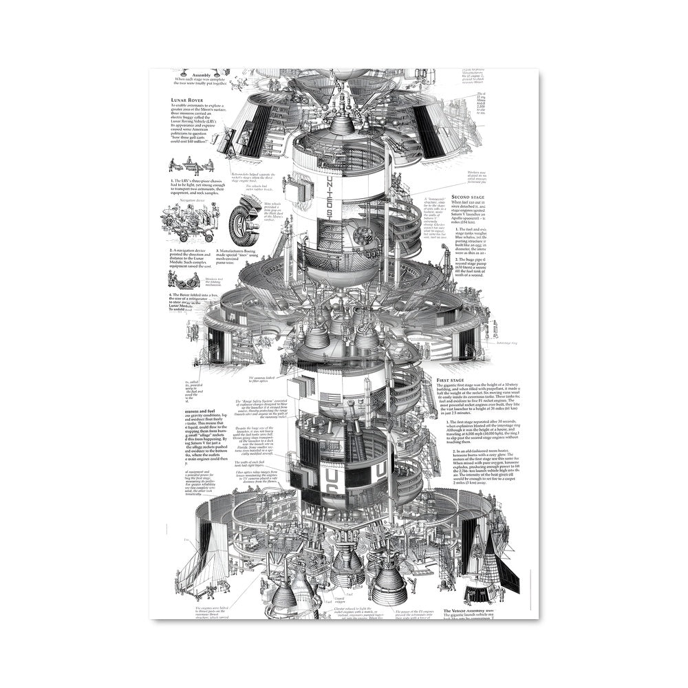 Poster Station Spatiale Saturn V