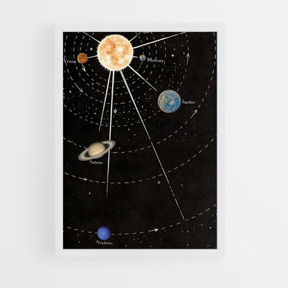 ap-solar system-8 cadre Blanc