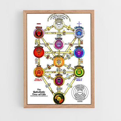 ap-tree of life kabbalah-1 cadre Bois clair