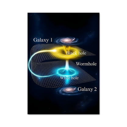 Poster Wormhole 97474
