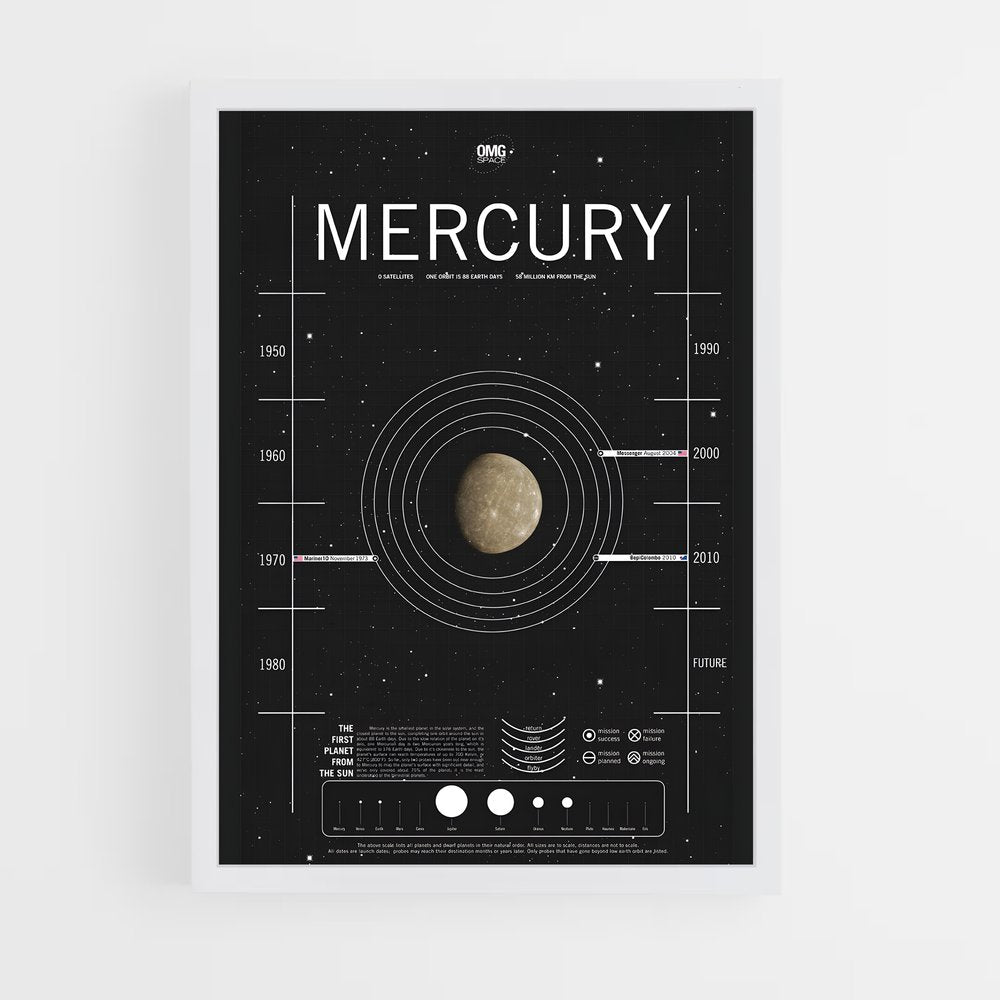 mercury-7 cadre Blanc