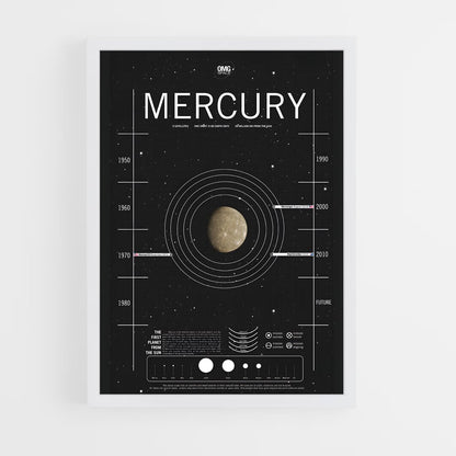 mercury-7 cadre Blanc