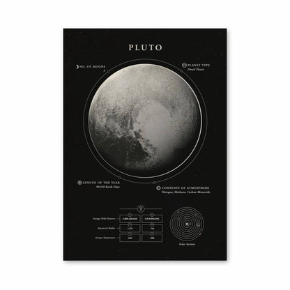 Poster Exploration Pluton